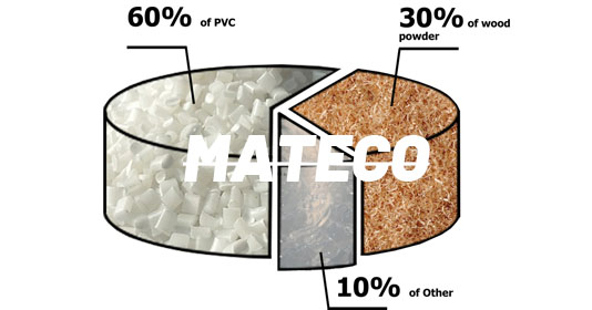 WPC wall cladding, composite cladding, outdoor cladding, sustainable building materials, weather-resistant cladding